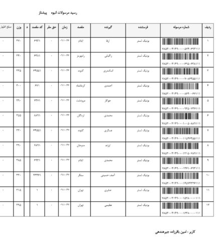 کد مرسولات تاریخ 1404/05/25